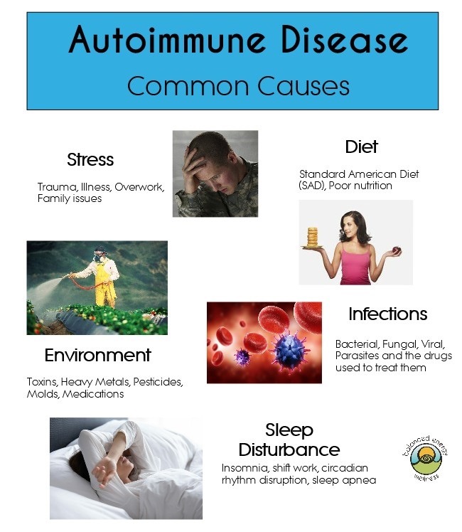 Help for Autoimmune Disease  Balanced Energy Wellness